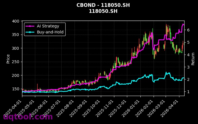 127067.SZ,118050.SH 策略信号图