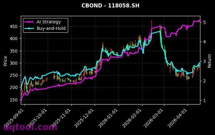 TOP20期权UQTOOL.COM人工智能量化轮动策略