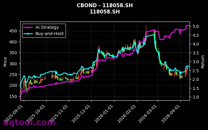 127070.SZ,118058.SH 策略信号图