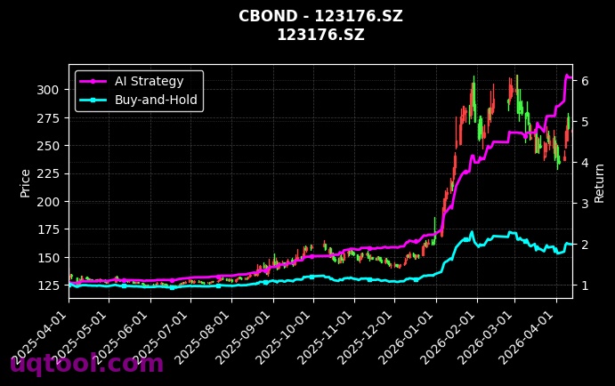 127103.SZ,123176.SZ 策略信号图