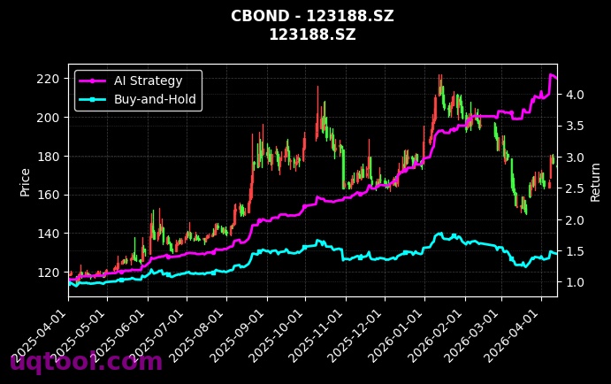 127067.SZ,123188.SZ 策略信号图
