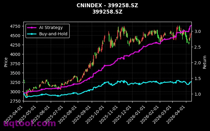 新材料,绿色低碳[h30597.CSI,399258.SZ] 策略信号图