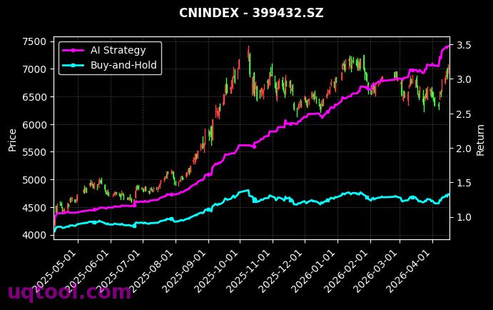 新材料,智能汽车[h30597.CSI,399432.SZ] 策略信号图