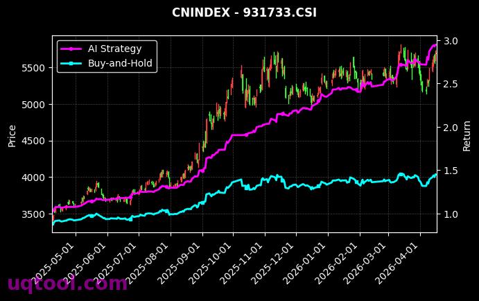 新材料,绿色能源[h30597.CSI,931733.CSI] 策略信号图