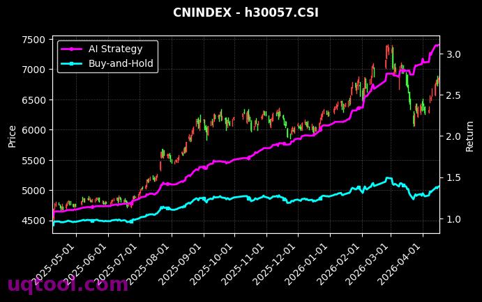 创业小盘R,AMAC矿物[CN2020.SZ,h30057.CSI] 策略信号图