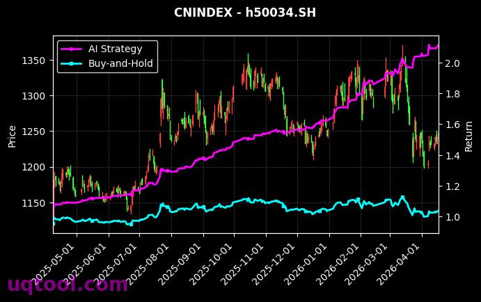 AMAC金属,沪城基建[h30060.CSI,h50034.SH] 策略信号图