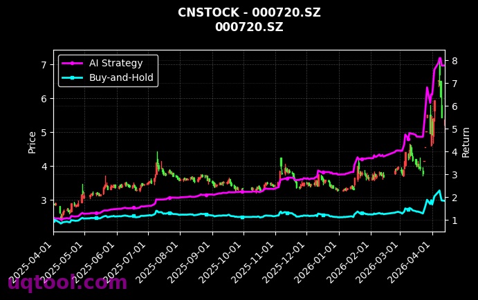 津药药业,新能泰山[600488.SH,000720.SZ] 策略信号图