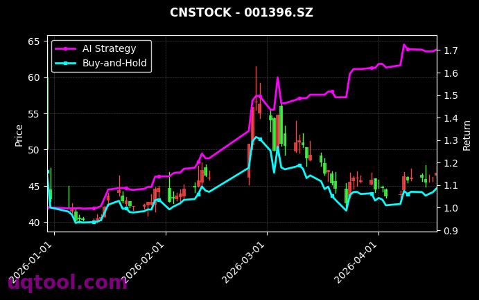 美诺华,誉帆科技[603538.SH,001396.SZ] 策略信号图