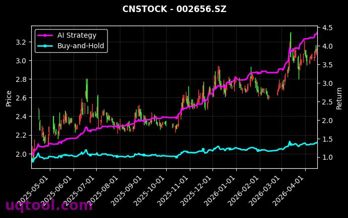 津药药业,*ST摩登[600488.SH,002656.SZ] 策略信号图
