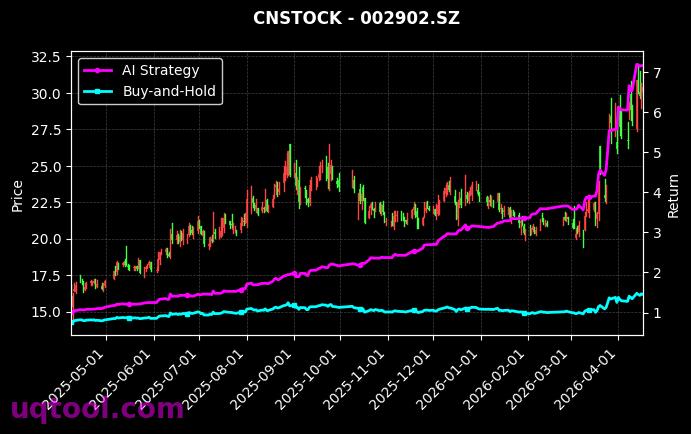 美诺华,铭普光磁[603538.SH,002902.SZ] 策略信号图