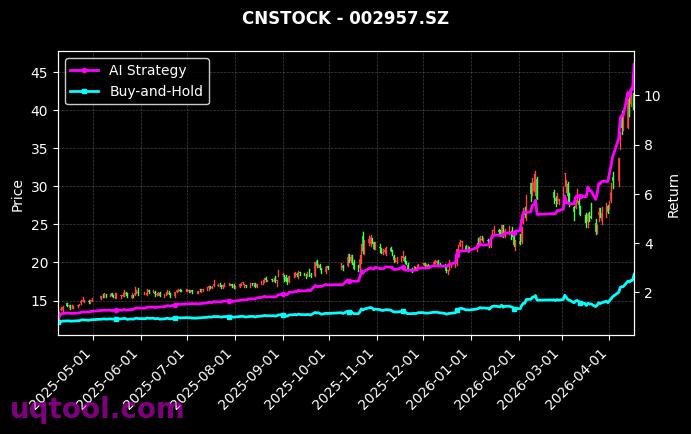 津药药业,科瑞技术[600488.SH,002957.SZ] 策略信号图