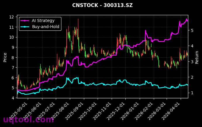 津药药业,*ST天山[600488.SH,300313.SZ] 策略信号图