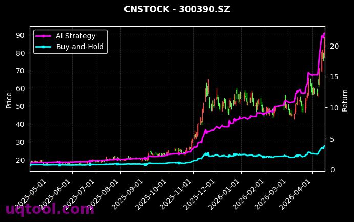美诺华,天华新能[603538.SH,300390.SZ] 策略信号图