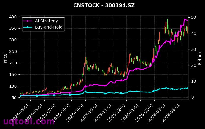 ST英飞拓,天孚通信[002528.SZ,300394.SZ] 策略信号图