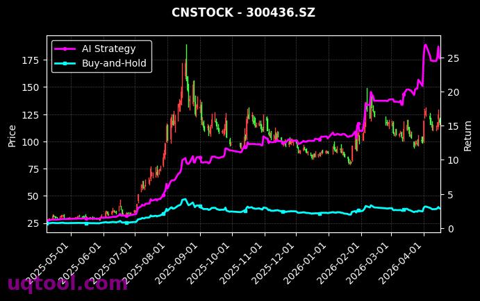 津药药业,广生堂[600488.SH,300436.SZ] 策略信号图