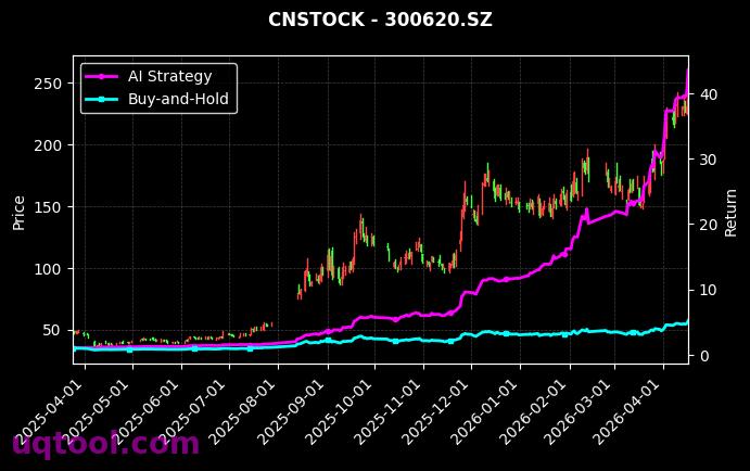 津药药业,光库科技[600488.SH,300620.SZ] 策略信号图