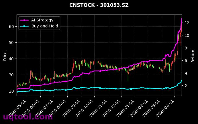 津药药业,远信工业[600488.SH,301053.SZ] 策略信号图