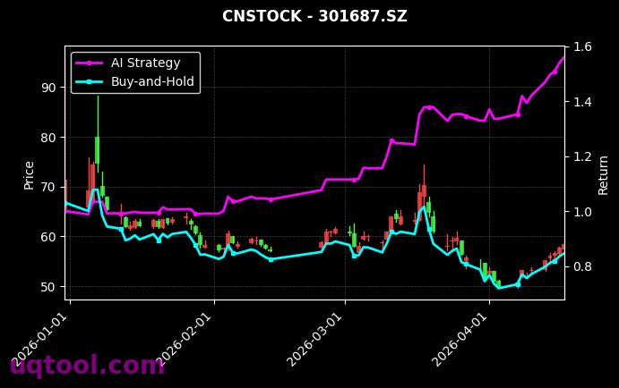 津药药业,新广益[600488.SH,301687.SZ] 策略信号图