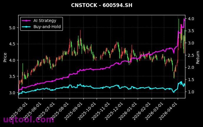 津药药业,益佰制药[600488.SH,600594.SH] 策略信号图