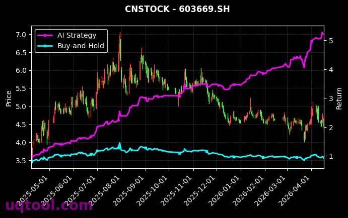津药药业,灵康药业[600488.SH,603669.SH] 策略信号图