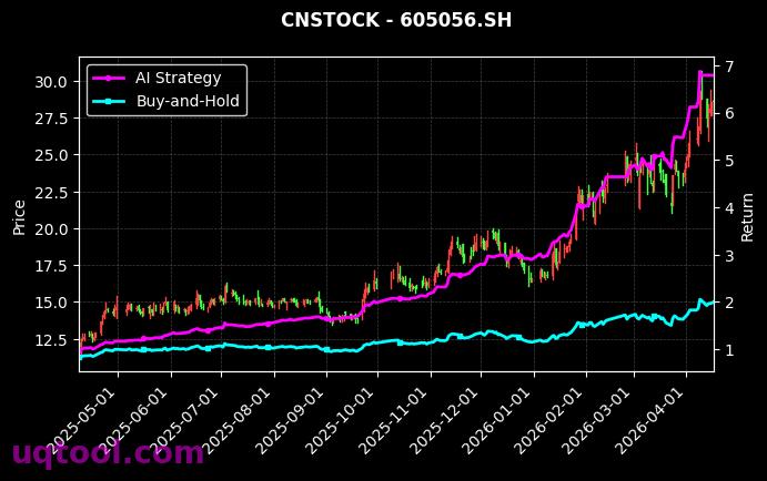 美诺华,咸亨国际[603538.SH,605056.SH] 策略信号图