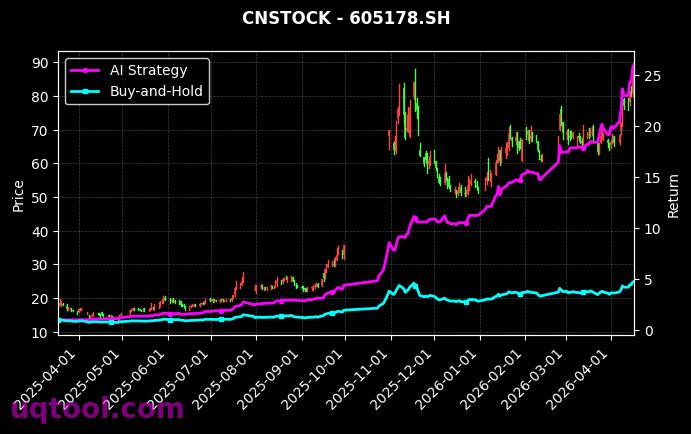 津药药业,时空科技[600488.SH,605178.SH] 策略信号图