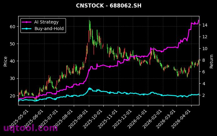 津药药业,迈威生物-U[600488.SH,688062.SH] 策略信号图