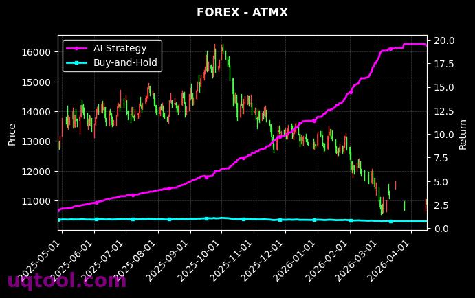 GER30,ATMX 策略信号图