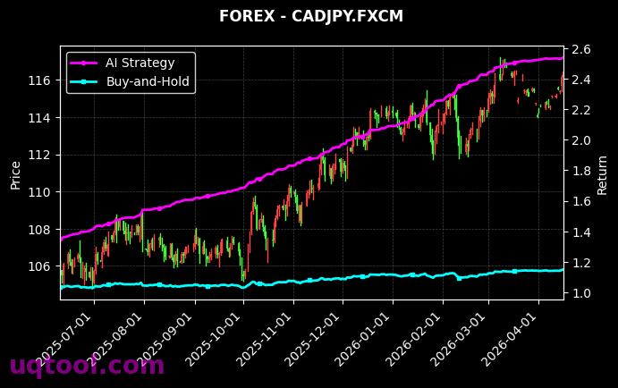 GER30,CADJPY.FXCM 策略信号图