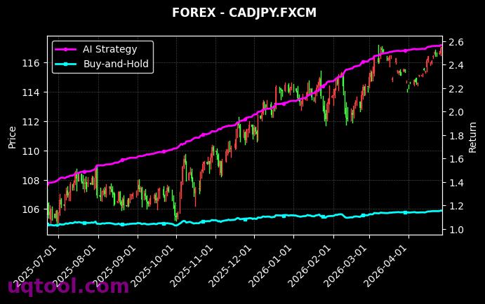 CADJPY.FXCM,AUS200 策略表现图