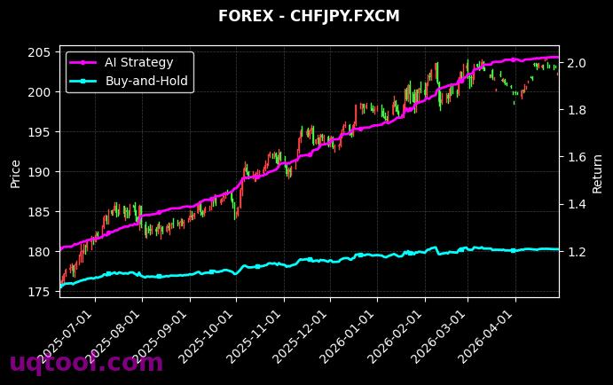 US.AUTO,CHFJPY.FXCM 策略信号图