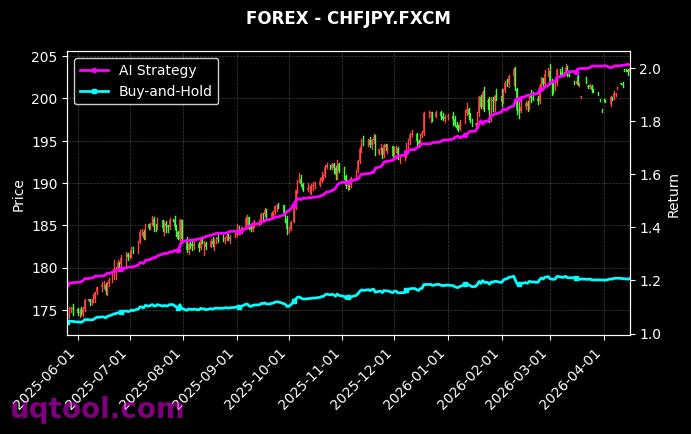 US.BANKS,CHFJPY.FXCM 策略信号图
