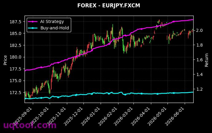 XAGUSD.FXCM,EURJPY.FXCM 策略信号图