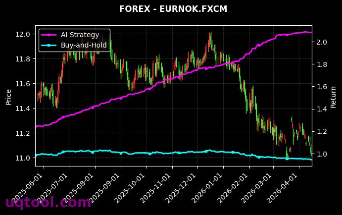 USDNOK.FXCM,EURNOK.FXCM 策略信号图