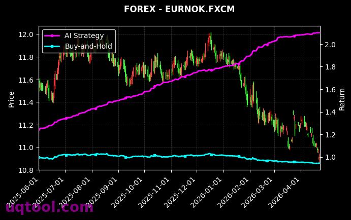 CHFJPY.FXCM,EURNOK.FXCM 策略信号图