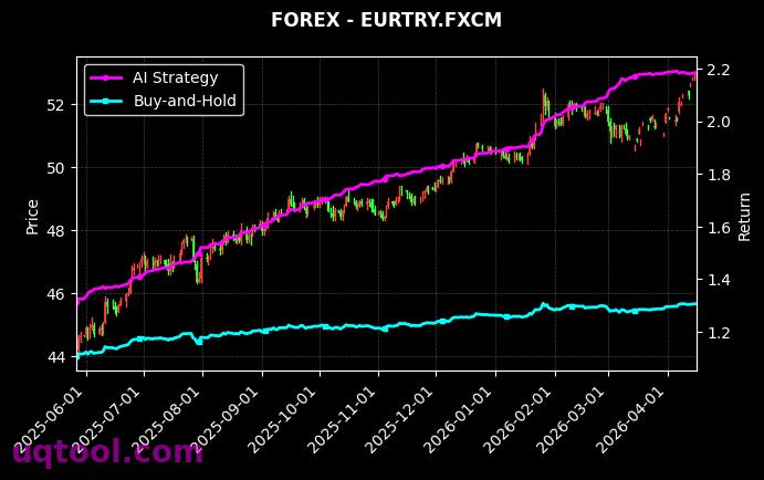 GER30,EURTRY.FXCM 策略信号图