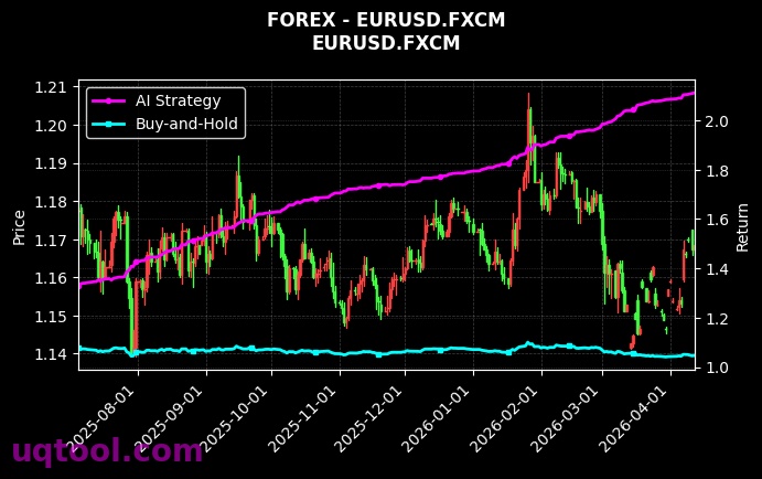 COPPER,EURUSD.FXCM 策略信号图