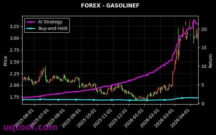 JPYBASKET,GASOLINEF 策略信号图
