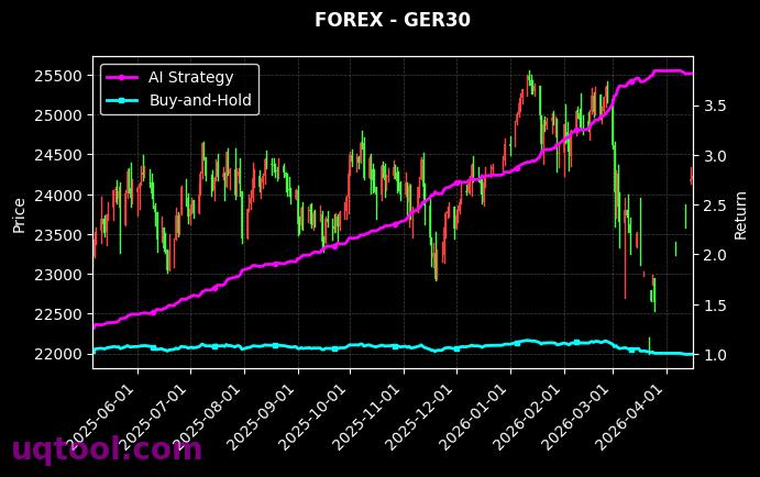 USDNOK.FXCM,GER30 策略信号图