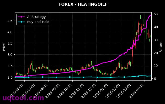 CADJPY.FXCM,HEATINGOILF 策略信号图
