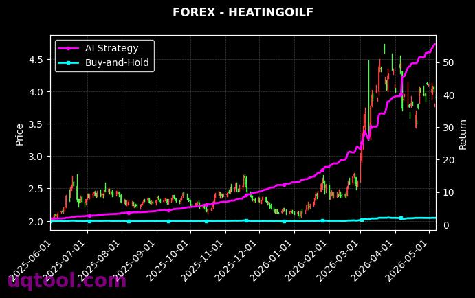 USOIL,HEATINGOILF 策略信号图