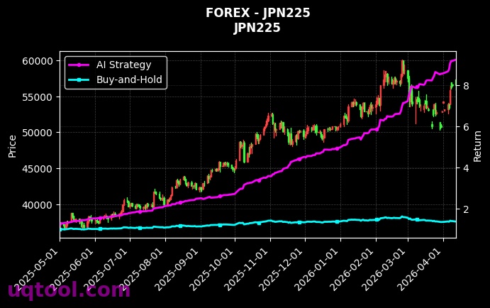 CHFJPY.FXCM,JPN225 策略信号图