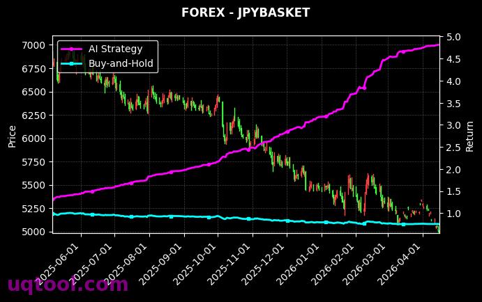 EURNOK.FXCM,JPYBASKET 策略信号图