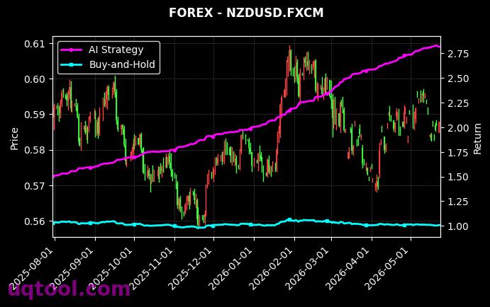 AUDJPY.FXCM,NZDUSD.FXCM 策略信号图