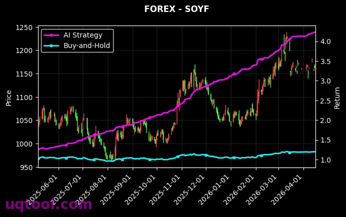 CHFJPY.FXCM,SOYF 策略信号图