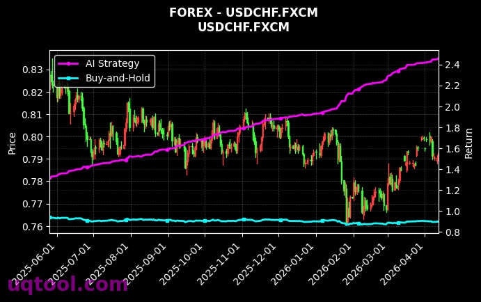 COPPER,USDCHF.FXCM 策略信号图