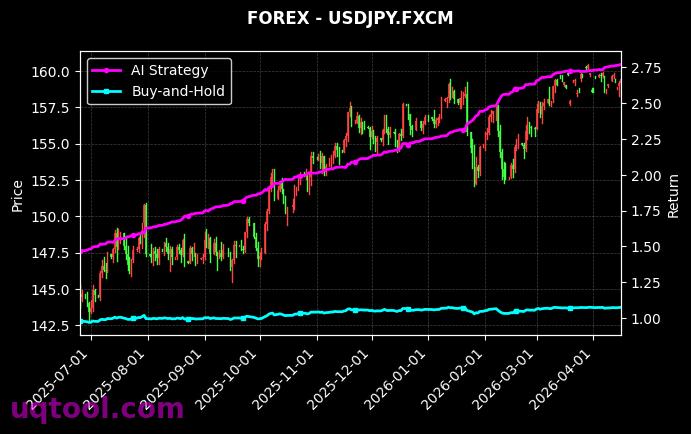 CHN.ECOMM,USDJPY.FXCM 策略信号图