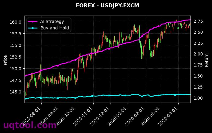 ESPORTS,USDJPY.FXCM 策略信号图