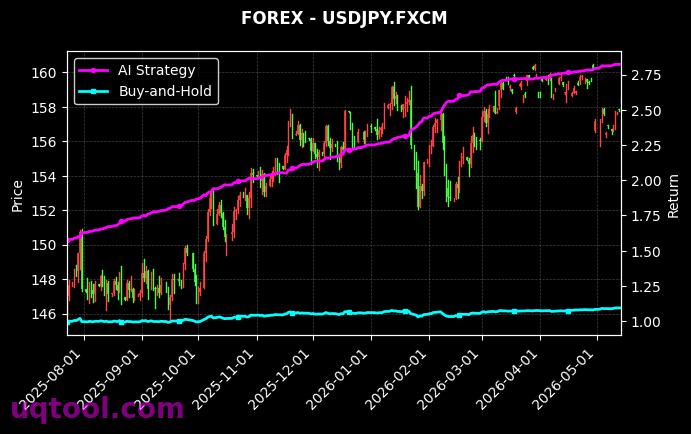 NAS100,USDJPY.FXCM 策略信号图
