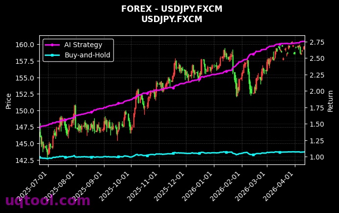 US.BANKS,USDJPY.FXCM 策略信号图